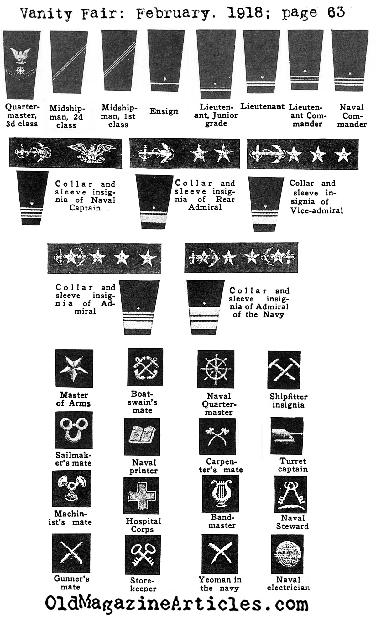 U.S. Naval Officers Insignia  (Vanity Fair, 1918)